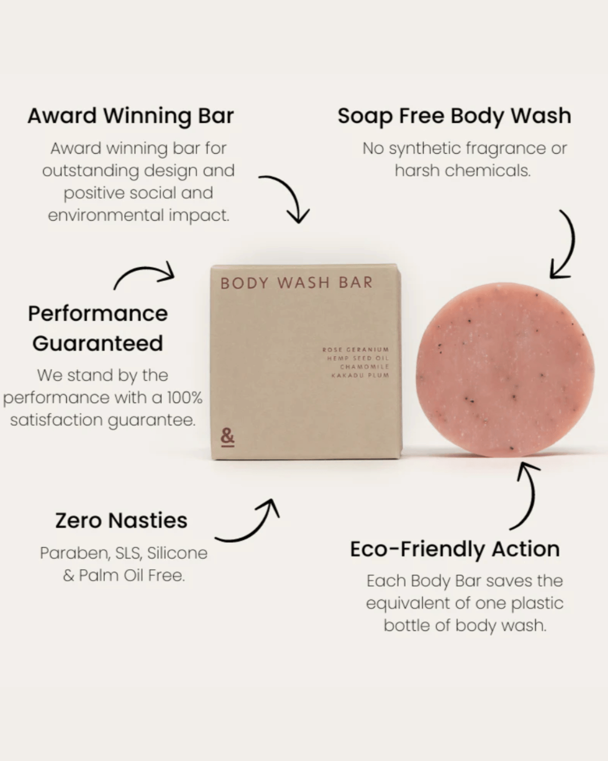 Seed &amp; Sprout The Natural Body Wash Bar - Rose Geranium