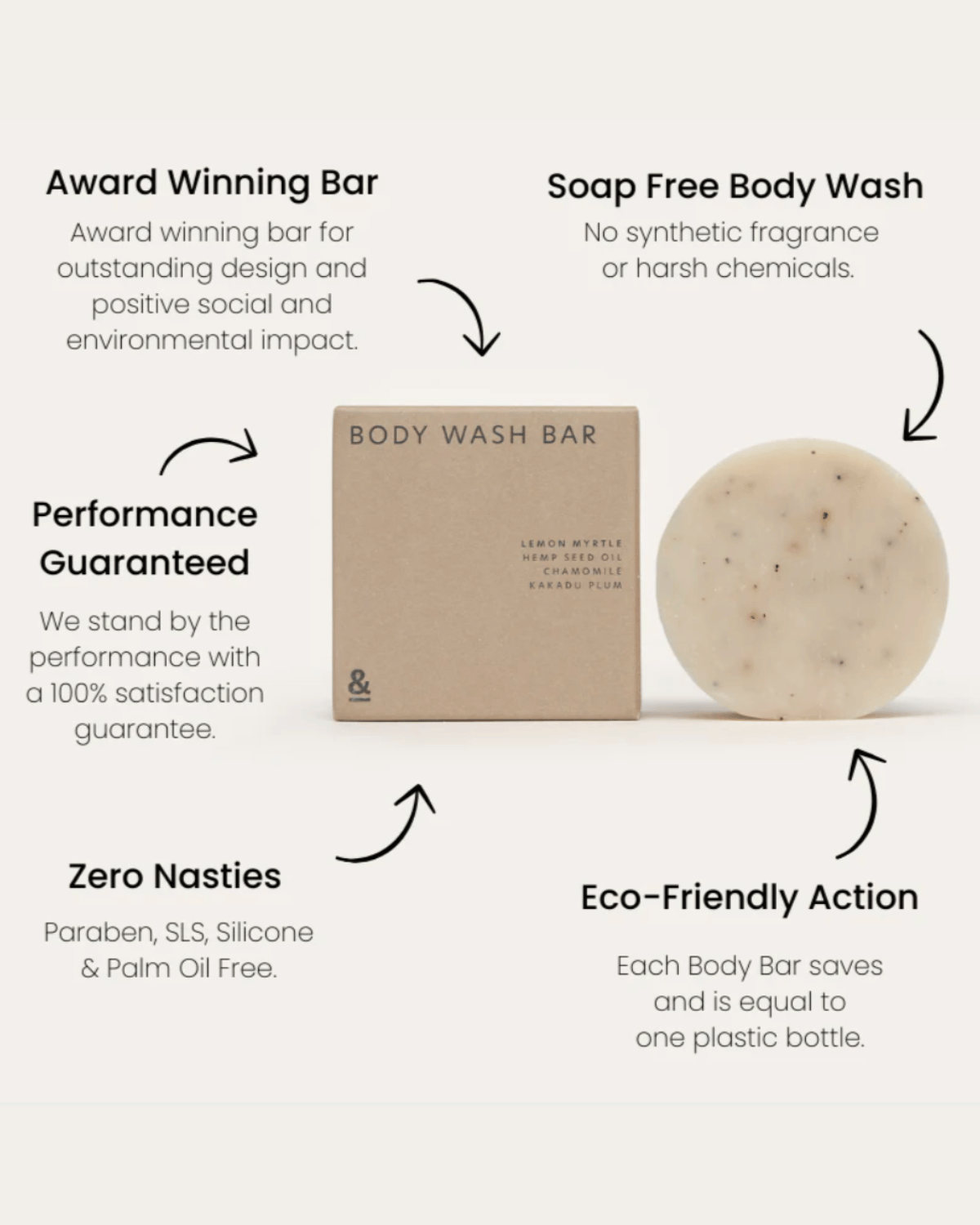 Seed &amp; Sprout The Natural Body Wash Bar - Citrus &amp; Mint